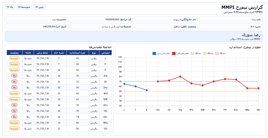 نمونه گزارش تک برگ ام ام پی ای-370 سوالی