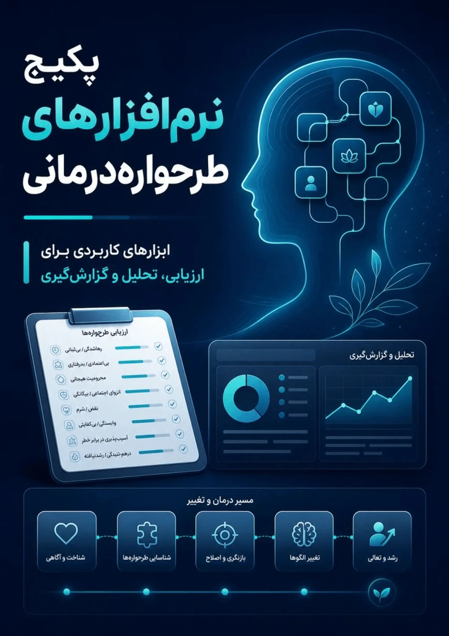 مجموعه تست های روانشناسی طرحواره